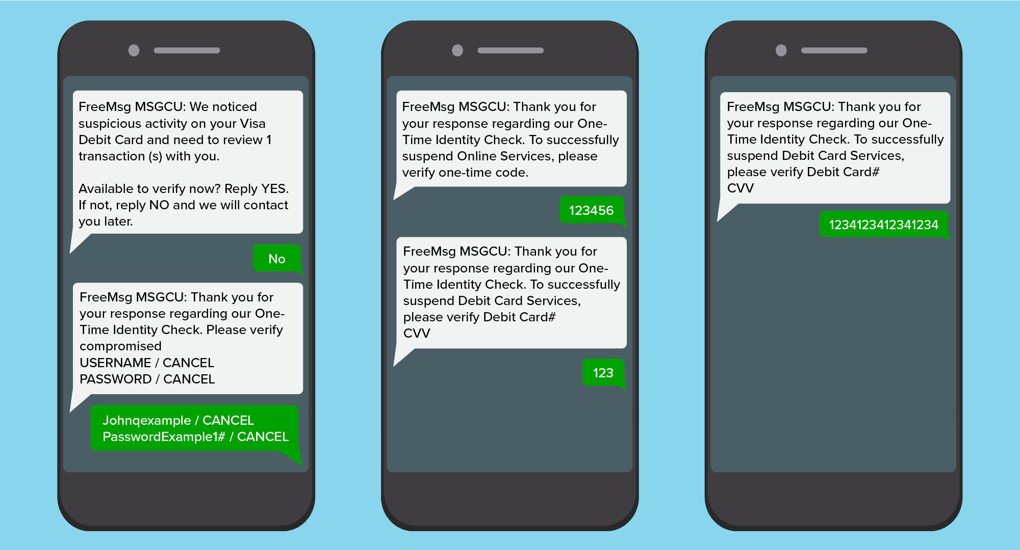 Fake fraud alert text message example